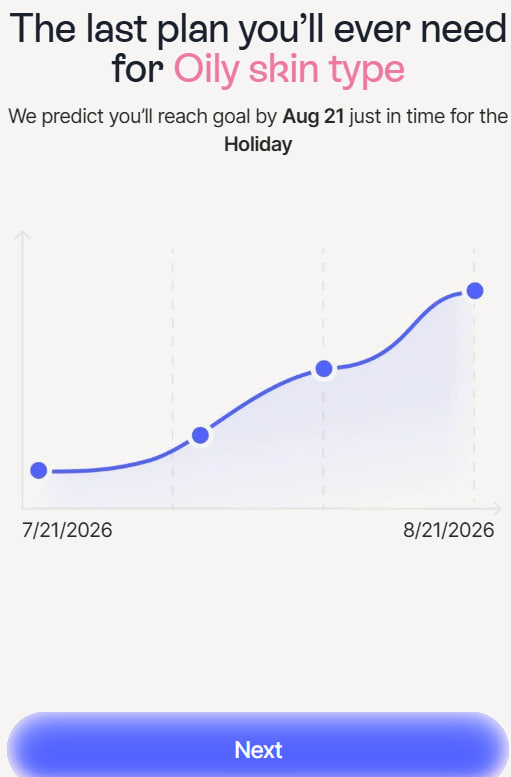 Прогноз даты достижения цели к событию “Holiday” от Lovi